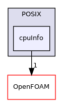 src/OSspecific/POSIX/cpuInfo