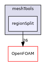 src/meshTools/regionSplit
