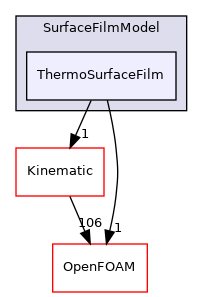 src/lagrangian/intermediate/submodels/Thermodynamic/SurfaceFilmModel/ThermoSurfaceFilm