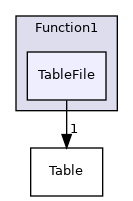 src/OpenFOAM/primitives/functions/Function1/TableFile