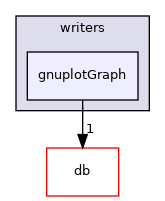 src/OpenFOAM/graph/writers/gnuplotGraph