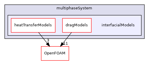 src/phaseSystemModels/multiphaseEuler/multiphaseSystem/interfacialModels
