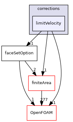 src/faOptions/corrections/limitVelocity