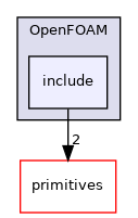 src/OpenFOAM/include