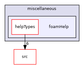 applications/utilities/miscellaneous/foamHelp