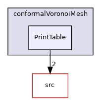 applications/utilities/mesh/generation/foamyMesh/conformalVoronoiMesh/PrintTable