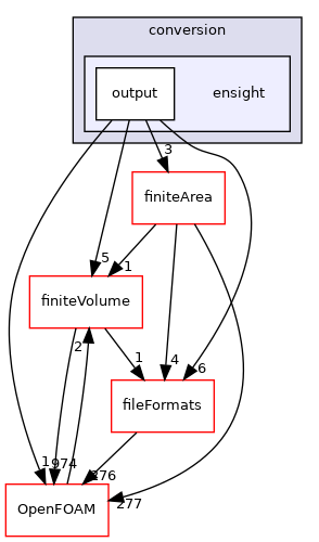 src/conversion/ensight
