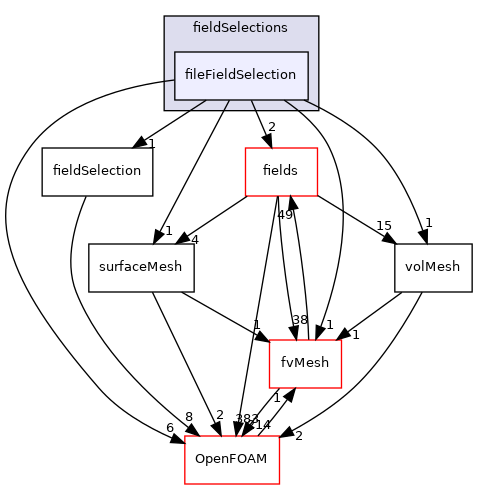 src/finiteVolume/functionObjects/fieldSelections/fileFieldSelection