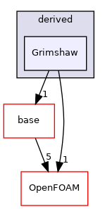 src/waveModels/waveGenerationModels/derived/Grimshaw