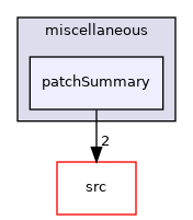 applications/utilities/miscellaneous/patchSummary