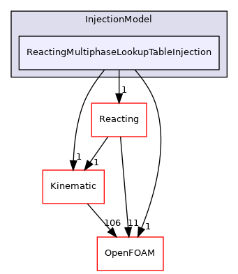 src/lagrangian/intermediate/submodels/ReactingMultiphase/InjectionModel/ReactingMultiphaseLookupTableInjection