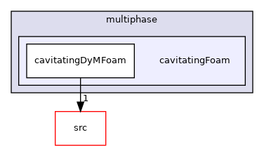 applications/solvers/multiphase/cavitatingFoam