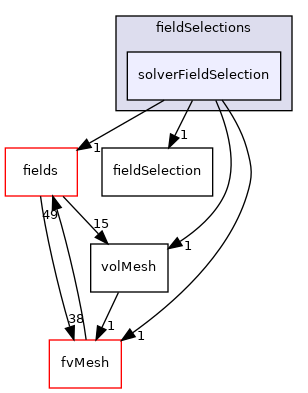 src/finiteVolume/functionObjects/fieldSelections/solverFieldSelection