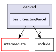 src/lagrangian/turbulence/parcels/derived/basicReactingParcel