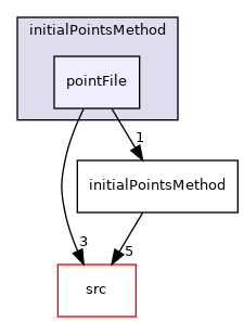 applications/utilities/mesh/generation/foamyMesh/conformalVoronoiMesh/initialPointsMethod/pointFile