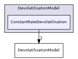src/lagrangian/intermediate/submodels/ReactingMultiphase/DevolatilisationModel/ConstantRateDevolatilisation