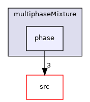 applications/solvers/multiphase/multiphaseInterFoam/multiphaseMixture/phase