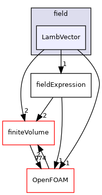 src/functionObjects/field/LambVector