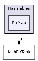 src/OpenFOAM/containers/HashTables/PtrMap
