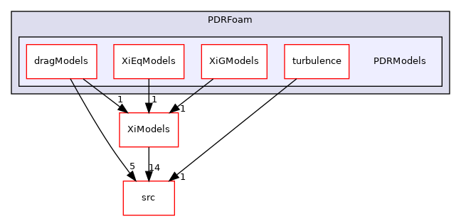 applications/solvers/combustion/PDRFoam/PDRModels