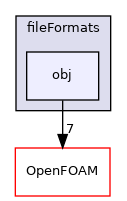 src/fileFormats/obj