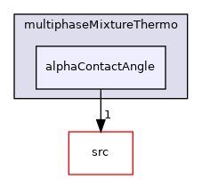 applications/solvers/multiphase/compressibleMultiphaseInterFoam/multiphaseMixtureThermo/alphaContactAngle