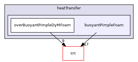 applications/solvers/heatTransfer/buoyantPimpleFoam
