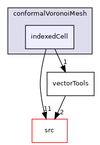 applications/utilities/mesh/generation/foamyMesh/conformalVoronoiMesh/conformalVoronoiMesh/indexedCell