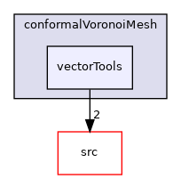 applications/utilities/mesh/generation/foamyMesh/conformalVoronoiMesh/vectorTools