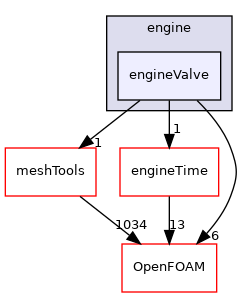 src/engine/engineValve