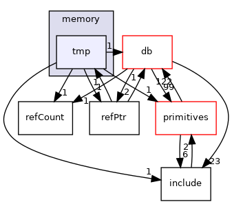 src/OpenFOAM/memory/tmp