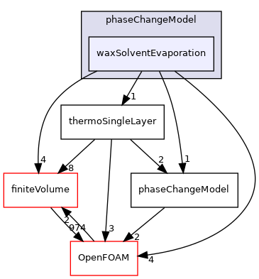 src/regionModels/surfaceFilmModels/submodels/thermo/phaseChangeModel/waxSolventEvaporation