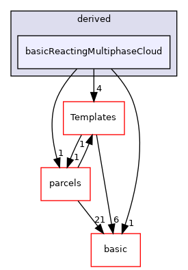 src/lagrangian/intermediate/clouds/derived/basicReactingMultiphaseCloud