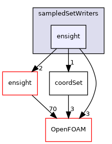src/fileFormats/sampledSetWriters/ensight