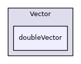 src/OpenFOAM/primitives/Vector/doubleVector