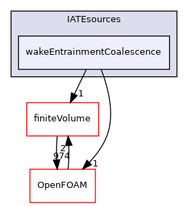src/phaseSystemModels/reactingEuler/twoPhaseSystem/diameterModels/IATE/IATEsources/wakeEntrainmentCoalescence