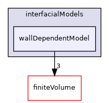 src/phaseSystemModels/twoPhaseEuler/twoPhaseSystem/interfacialModels/wallDependentModel