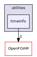 src/functionObjects/utilities/timeInfo