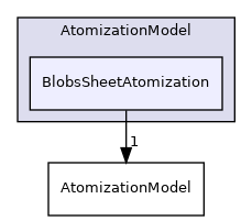 src/lagrangian/spray/submodels/AtomizationModel/BlobsSheetAtomization