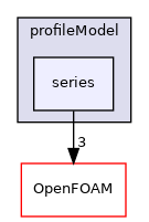 src/fvOptions/sources/derived/rotorDiskSource/profileModel/series
