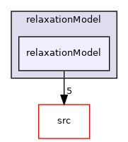 applications/utilities/mesh/generation/foamyMesh/conformalVoronoiMesh/relaxationModel/relaxationModel
