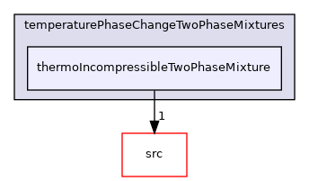 applications/solvers/multiphase/interCondensatingEvaporatingFoam/temperaturePhaseChangeTwoPhaseMixtures/thermoIncompressibleTwoPhaseMixture