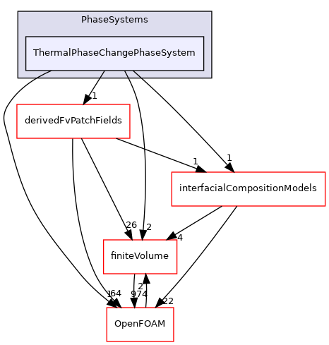 src/phaseSystemModels/reactingEuler/multiphaseSystem/PhaseSystems/ThermalPhaseChangePhaseSystem