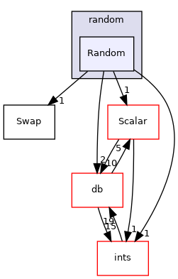 src/OpenFOAM/primitives/random/Random
