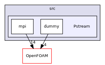 src/Pstream