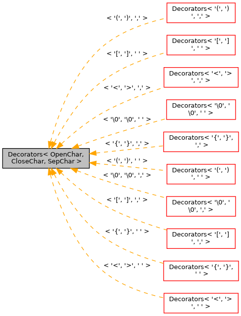 Inheritance graph